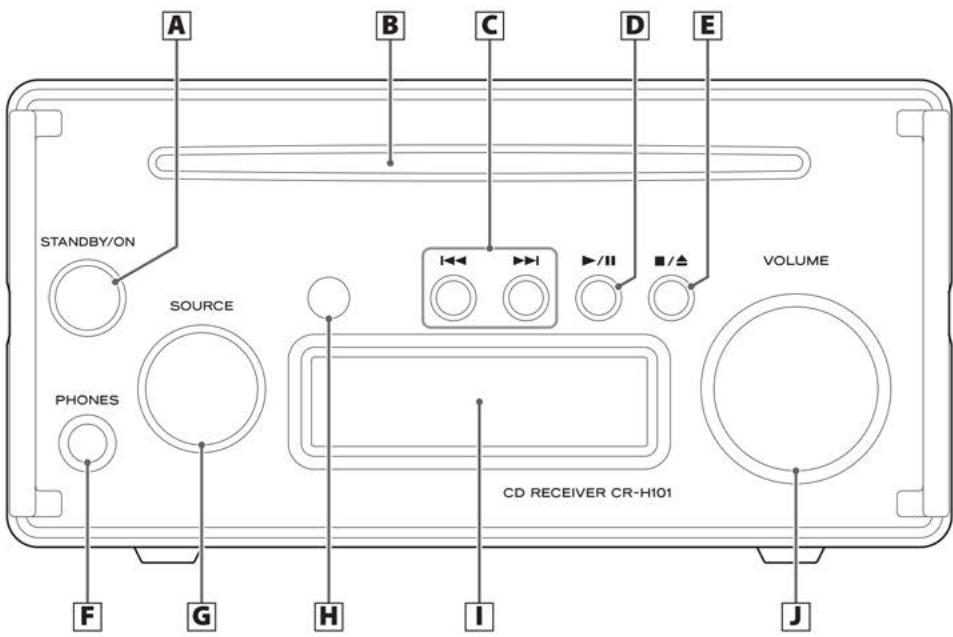 TEAC CR-H101 - Nomenclature et fonctions des parties (unité principale) - 1