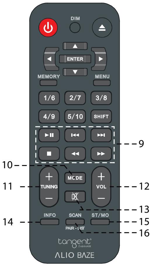 TANGENT ALIO MONO BLACK - Boutons PRÉSELECTIONNÉS 1/6, 2/7, 3/8, 4/9, 5/10 et bouton SHIFT - 1