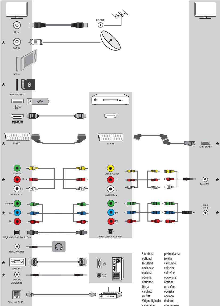 SHARPTV LEDSOBL2EA - Télécommande - 1