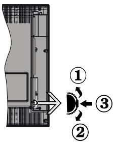 WINDSOR WD49278D - TV Control Switch & Operation - 1