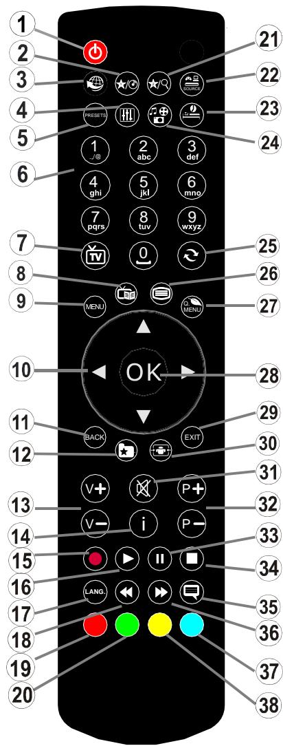 WINDSOR WD49278D - Remote Control - 1