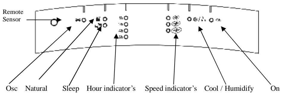 PROLINE EC 100 - Control Panel - 2