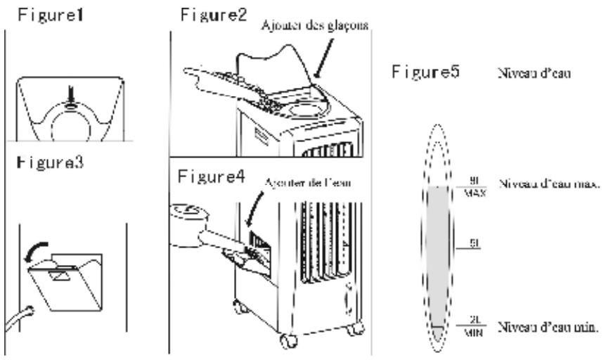 PROLINE EC 100 - Ajouter de l'eau: - 1