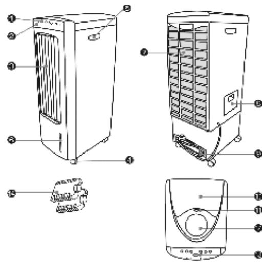 PROLINE EC 100 - PARTS - 1