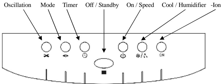 PROLINE EC 100 - Control Panel - 1
