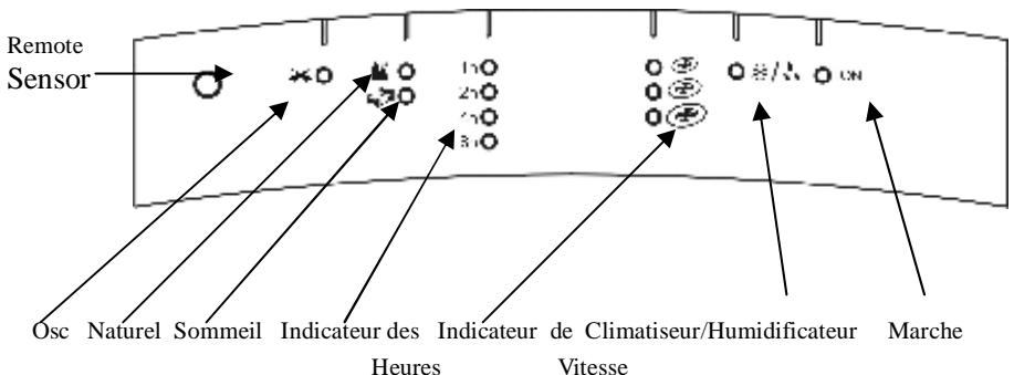 PROLINE EC 100 - Pupitre de commande - 1