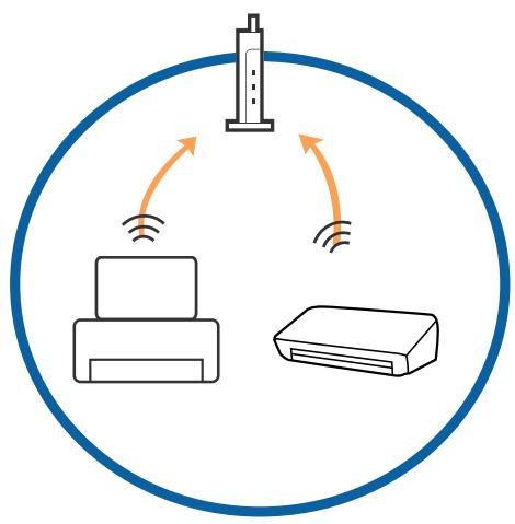 EPSON WF-2965 - Impossible de se connecter depuis des appareils alors que l'état du réseau est normal - 2