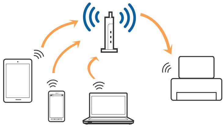 EPSON WF-2965 - Connexion wi-fi - 1
