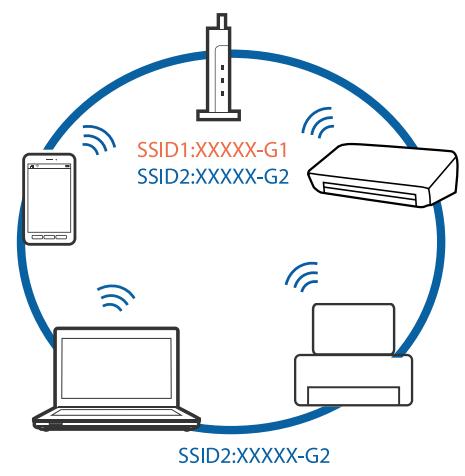 EPSON WF-2965 - Résolution de problèmes - 2