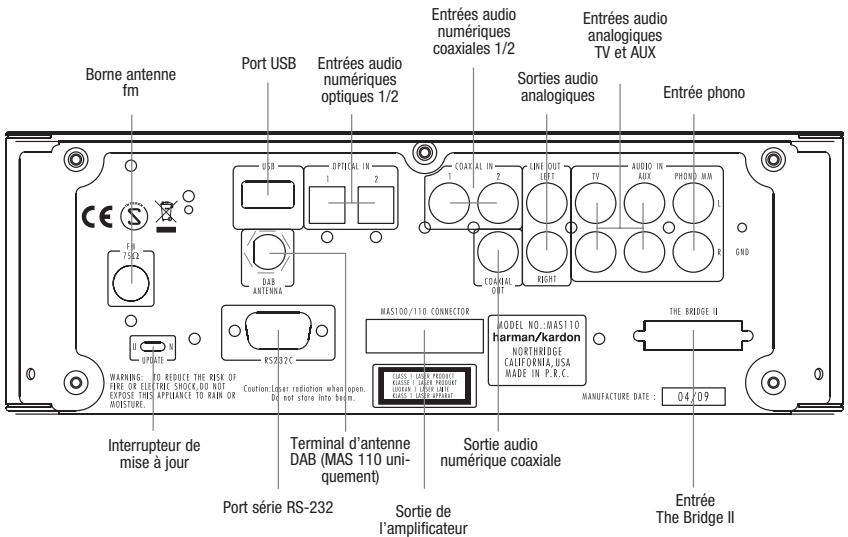 HARMAN KARDON MAS 100 - Accessoires fournis - 3