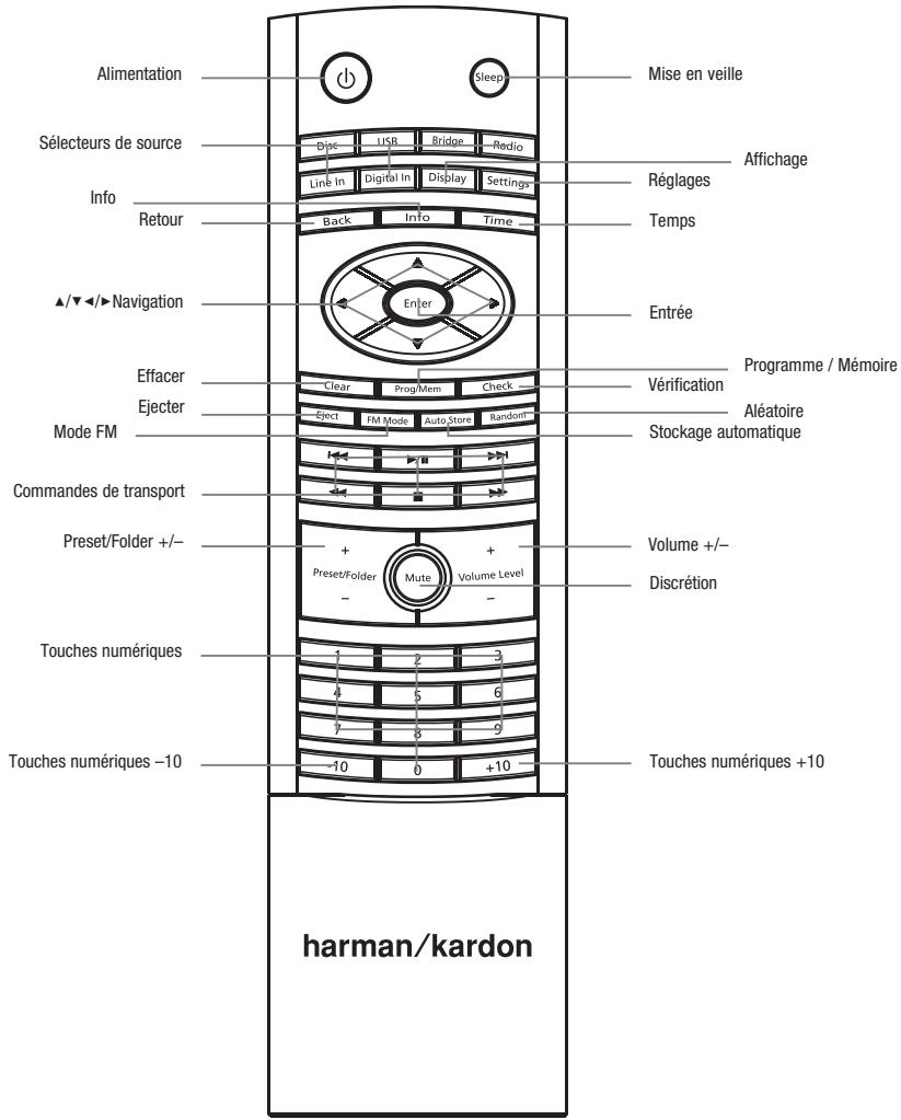 HARMAN KARDON MAS 100 - Commandes de transport - 1