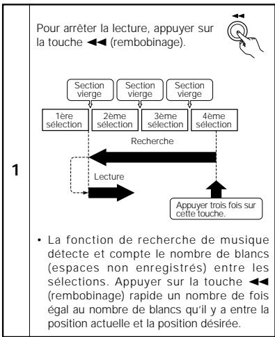 DENON DRR-M33 - Utilisation de la fonction de recherche sociale - 4