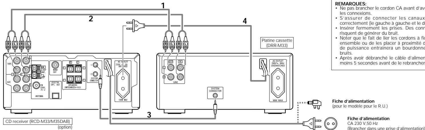DENON DRR-M33 - Connexion à la RCD-M33/m35dab - 2