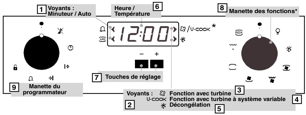 ROSIERES RFI 4324 PN NOIR - Utilisation du programmateur électronique (type a) - 1