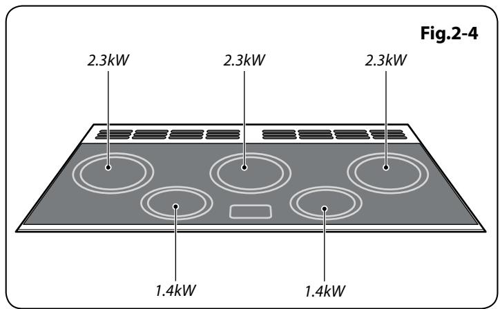 FALCON CLAS90 EIRG/B-EU - Chauffage automatique, r - 1