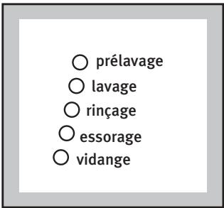 ARMAR AWF1225 - Voyants de déroulement du programme - 1