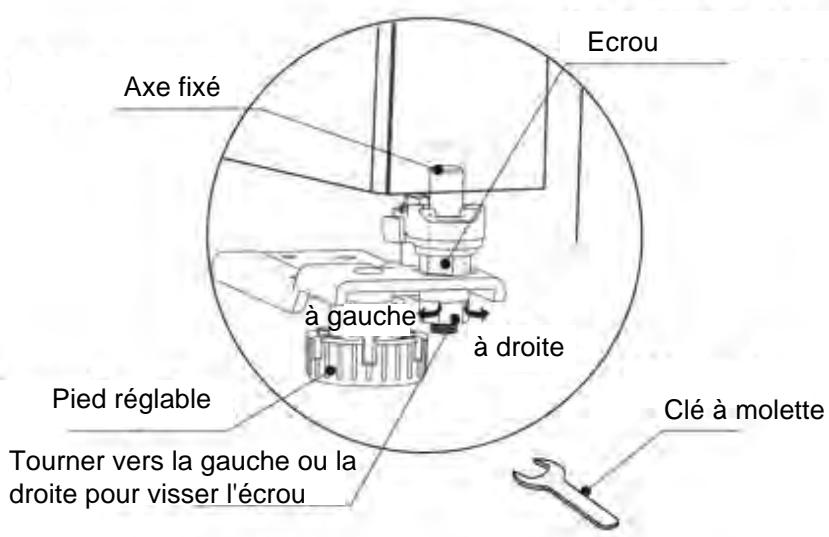 DARTY WFRN-M570D2X - Mise à niveau des portes - 2
