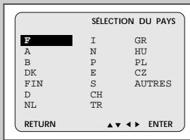 SAMSUNG SV-DVD6E - Réglez la date et l'heure - 12