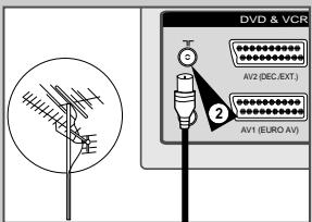 SAMSUNG SV-DVD6E - Connectez le magnétoscope-DVD au téléviseur - 2