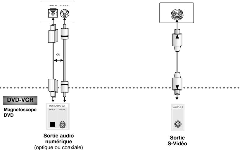 SAMSUNG SV-DVD6E - Restriction : - 15