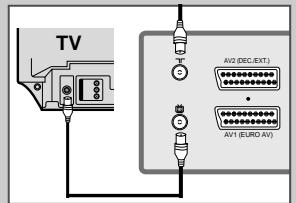 SAMSUNG SV-DVD6E - Branchement et installation automatique - 3