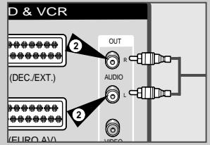 SAMSUNG SV-DVD6E - Connectez la sortie audio - 4