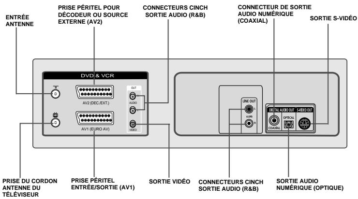 SAMSUNG SV-DVD6E - Panneau arrière - 1