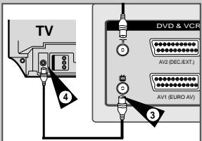 SAMSUNG SV-DVD6E - Connectez le magnétoscope-DVD au téléviseur - 3