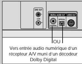 SAMSUNG SV-DVD6E - Sortie audio numérique - 1