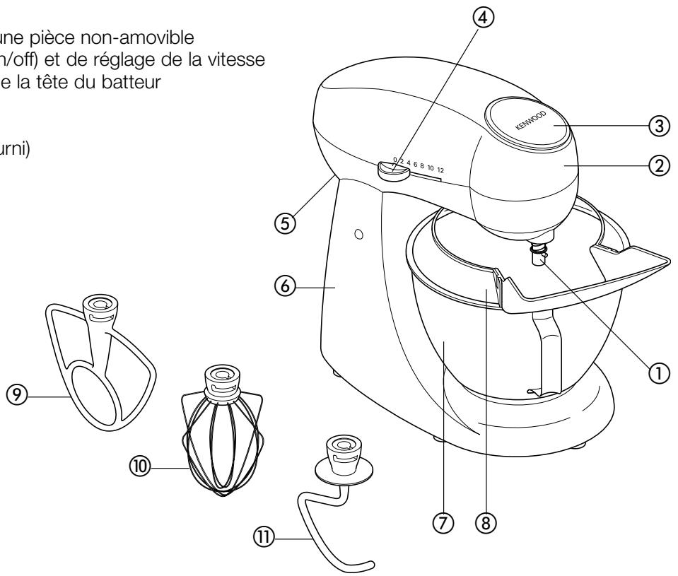 KENWOOD MX271RGE - Faites connaissance avec votre robot de cuisine kenwood - 1