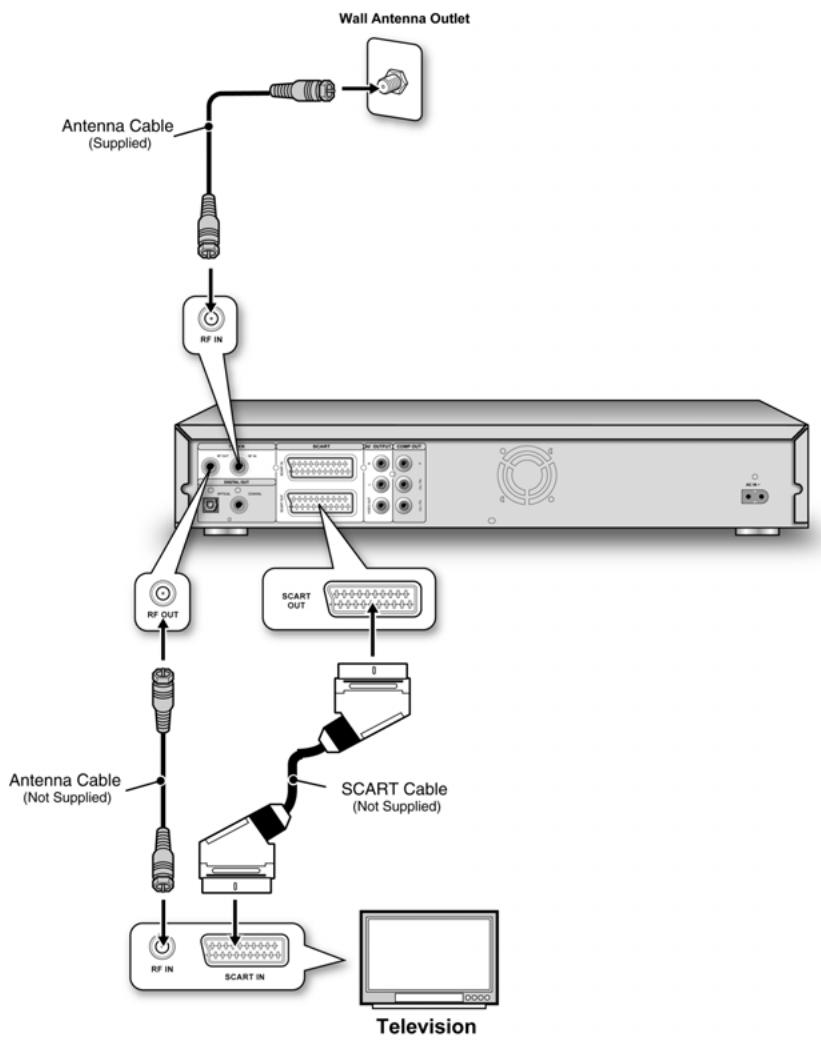 LITE-ON LVW 5045 - Connector à une TV avec la prise PÉRITEL - 1