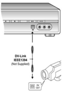LITE-ON LVW 5045 - Utiliser "Menu Guide" pour enregistrer le signal DV - 2