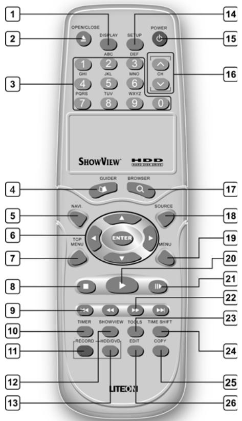 LITE-ON LVW 5045 - Télécommande - 1
