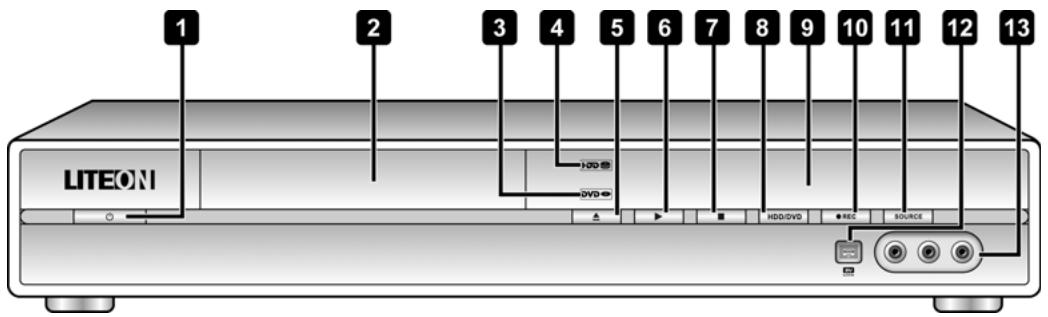 LITE-ON LVW 5045 - Connexions du panneau avant - 1