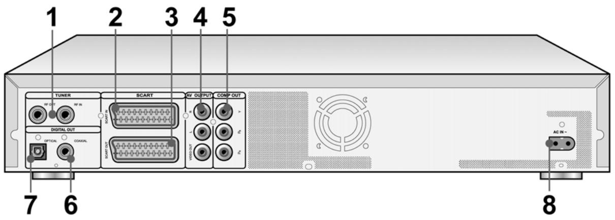 LITE-ON LVW 5045 - Connexions du panneau arrête - 1