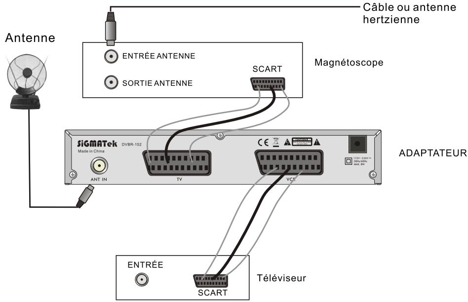 SIGMATEK DVBR-152 - Fonctionnement général - 4