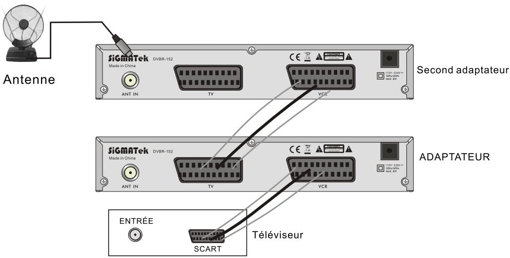 SIGMATEK DVBR-152 - Fonctionnement général - 5