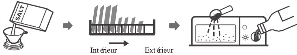 DARTY SCHNEIDERLAVE - UTILISATION DE VOTRE LAVE-VAISSELE - 1
