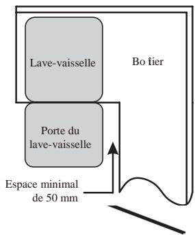 DARTY SCHNEIDERLAVE - Étape 1 : Choisir le meilleur endroit pour le lave-vaisselle - 2