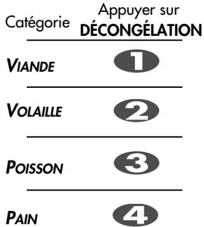 LG-GOLDSTAR M6-605A - Automatique / poids - 2