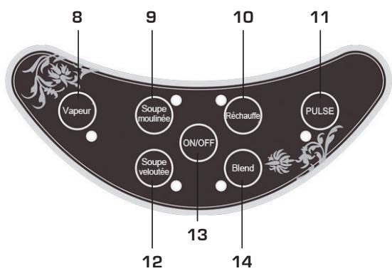 SIMEO PC282 - Descriptif technique - 2