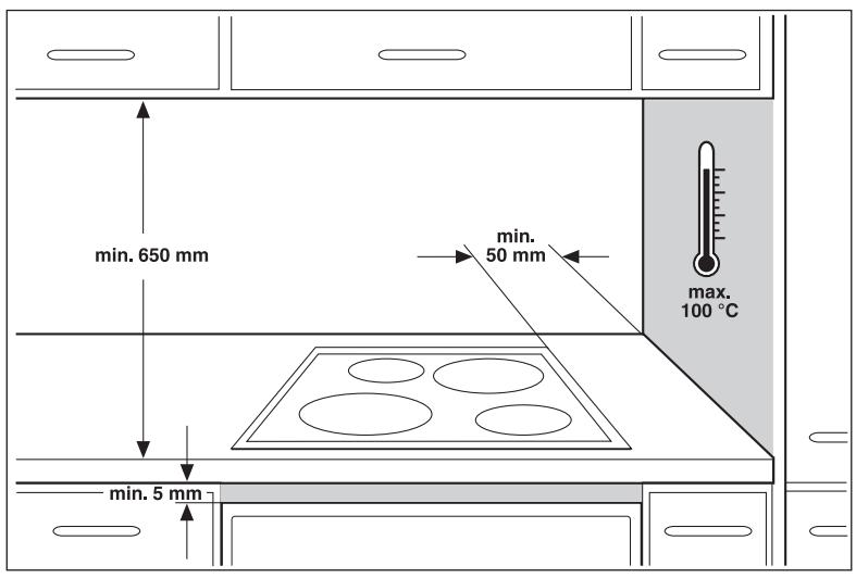 ZANUSSI ZKT 630 D - Service après VENTE - 2