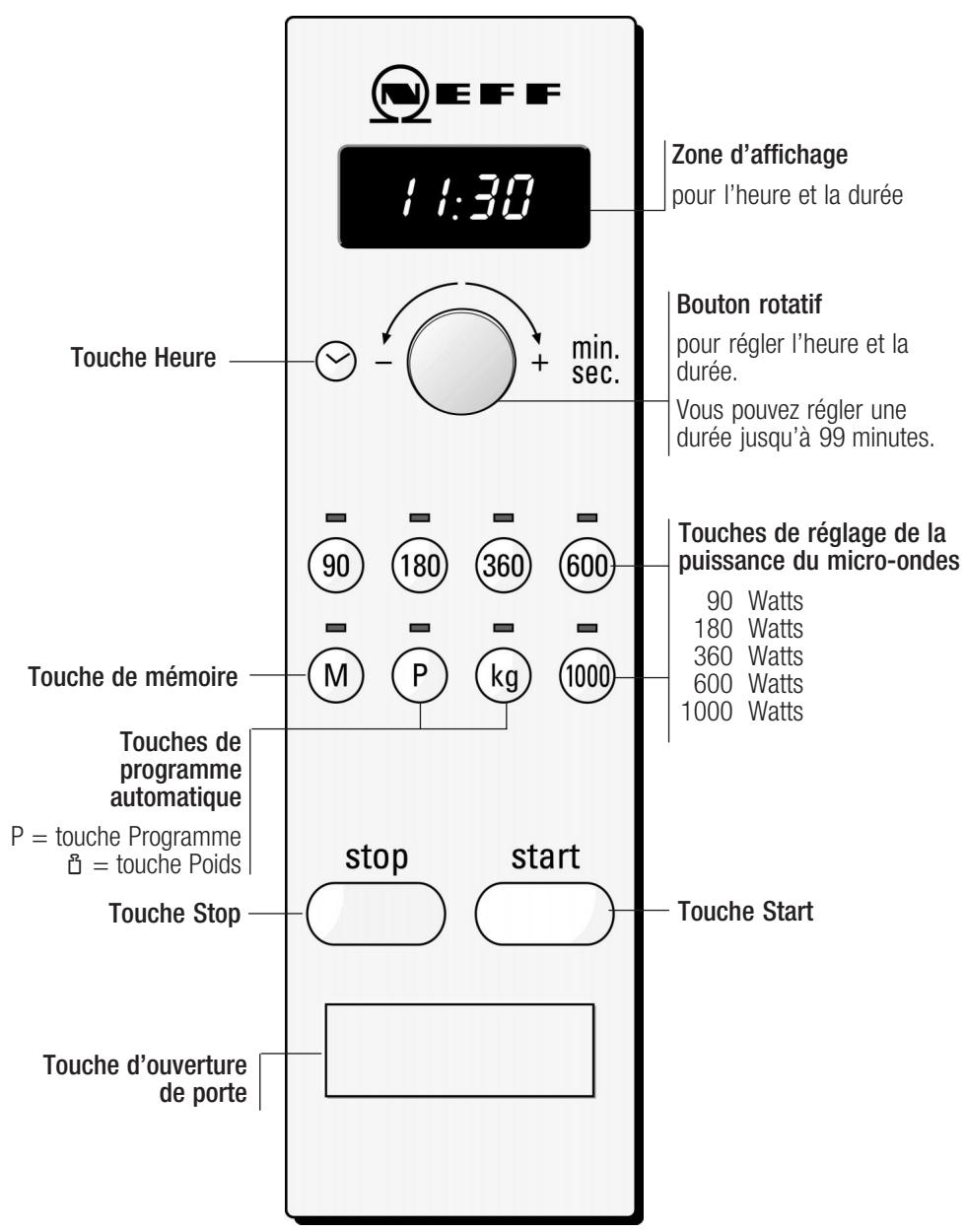 NEFF H5640SO - Aliments pour bébé: - 1
