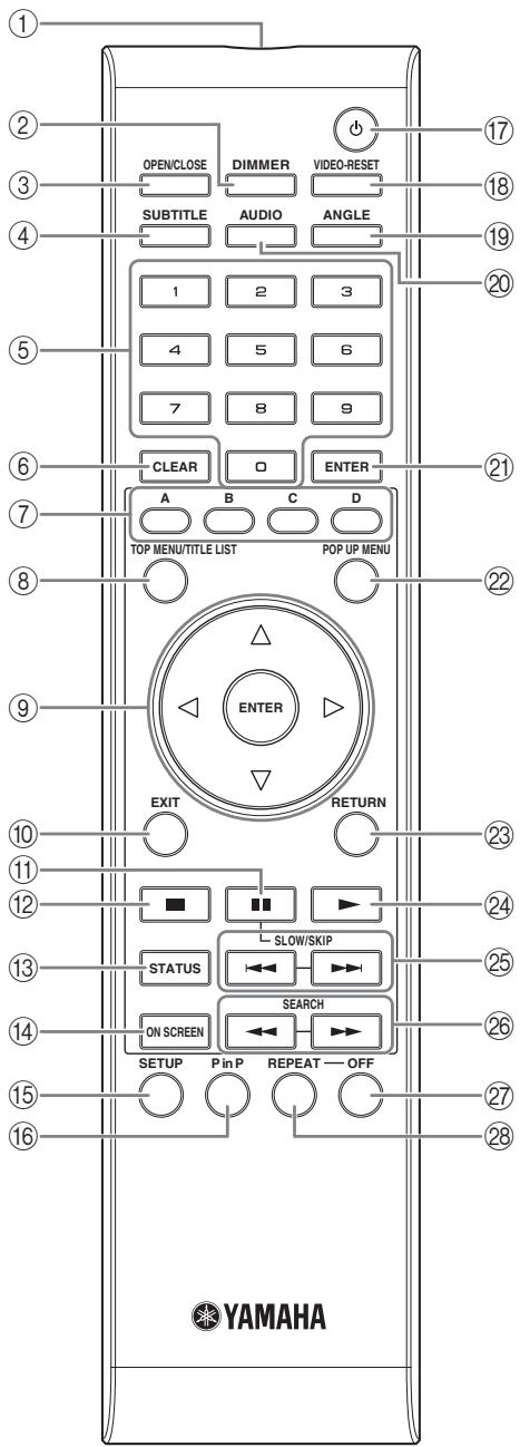 YAMAHA BDS1065 - Boîtier de télécommande - 1