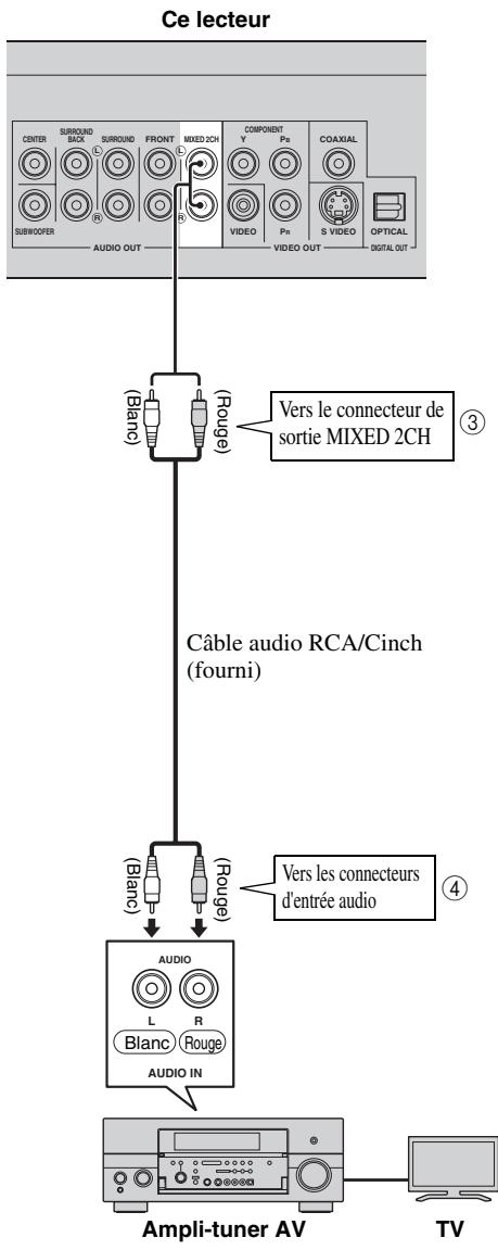 YAMAHA BDS1065 - Raccordement aux connecteurs audio - 2