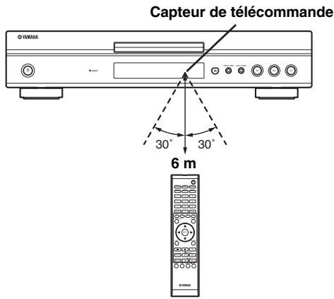 YAMAHA BDS1065 - Insertion des piles dans la télécommande - 2