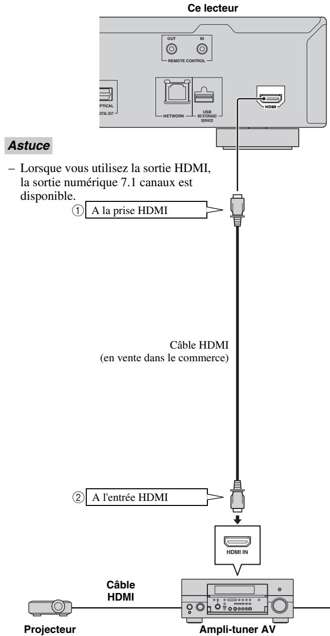 YAMAHA BDS1065 - Raccordement à la prise HDMI - 1