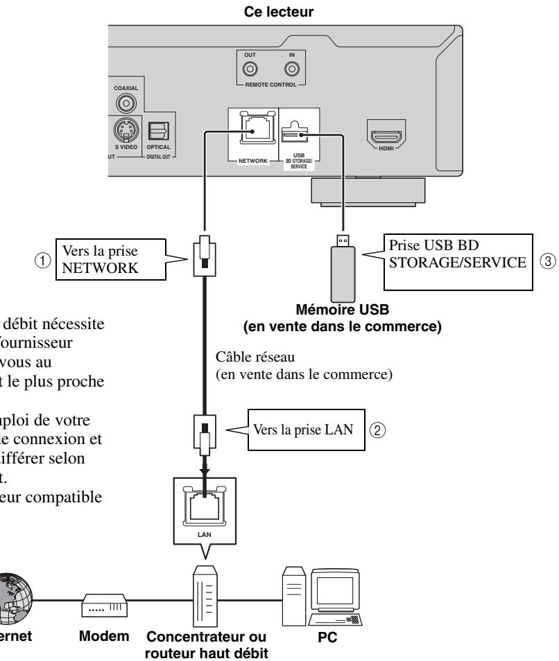 YAMAHA BDS1065 - Assurez-vous d'éteindre ce lecteur et l'appareil externe avant de débrancher aux branchements. - 1