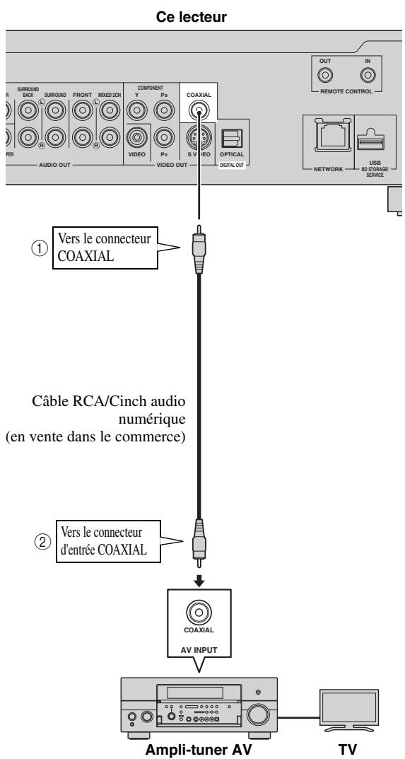 YAMAHA BDS1065 - Raccordement à un connecteur audio numérique - 1