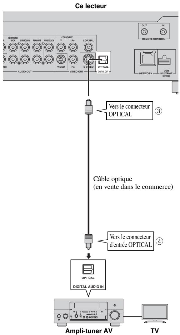 YAMAHA BDS1065 - Raccordement à un connecteur audio numérique - 2